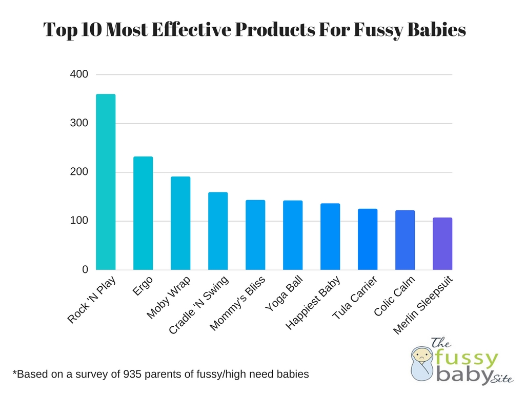 Top 10 most effective products fussy high need babies